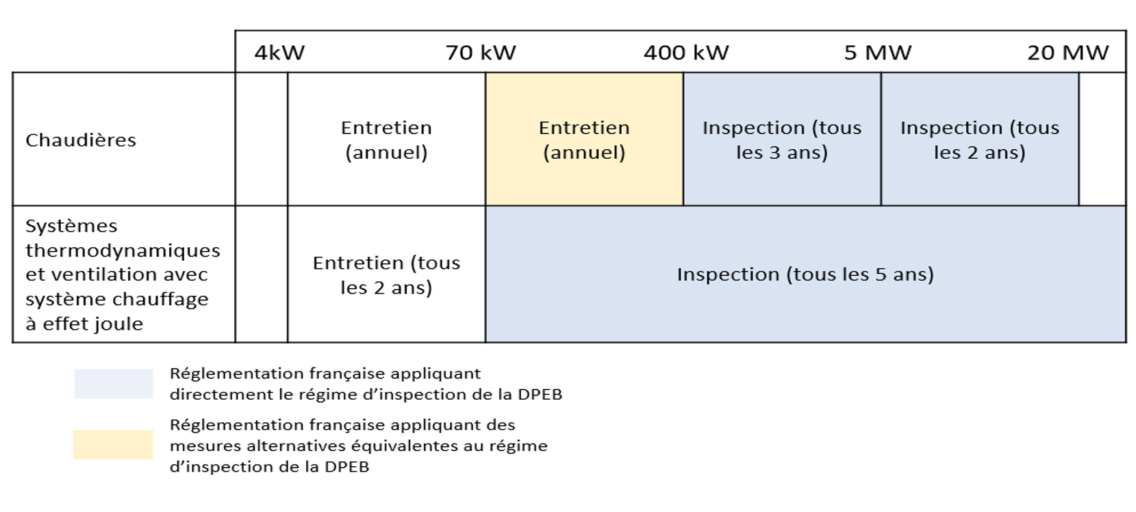chaudière à gaz entretien responsabilité